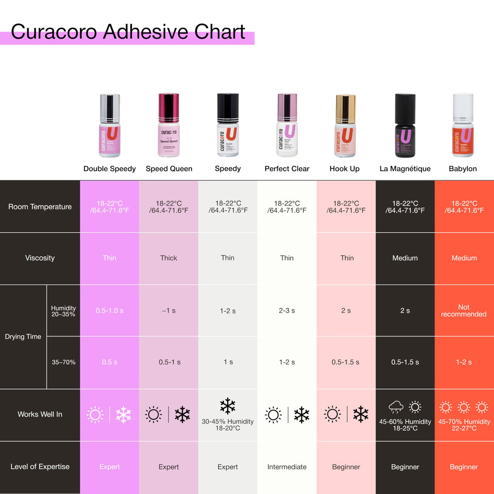 CURACORO professional-use label reinforces requirement for trained lash artists.