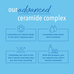 Advanced Ceramide Complex illustration highlights moisture barrier support.