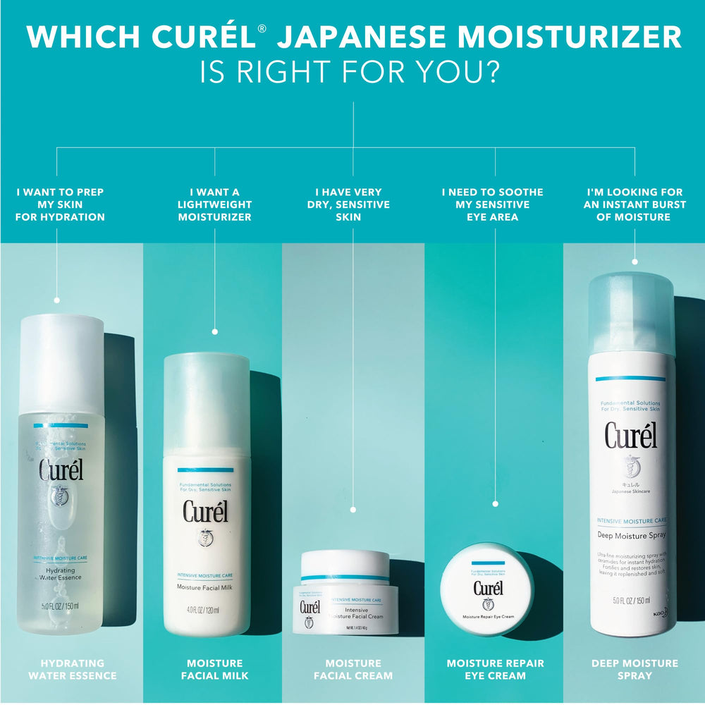 Curel fragrance-free formula on label highlighting gentle care for sensitive skin