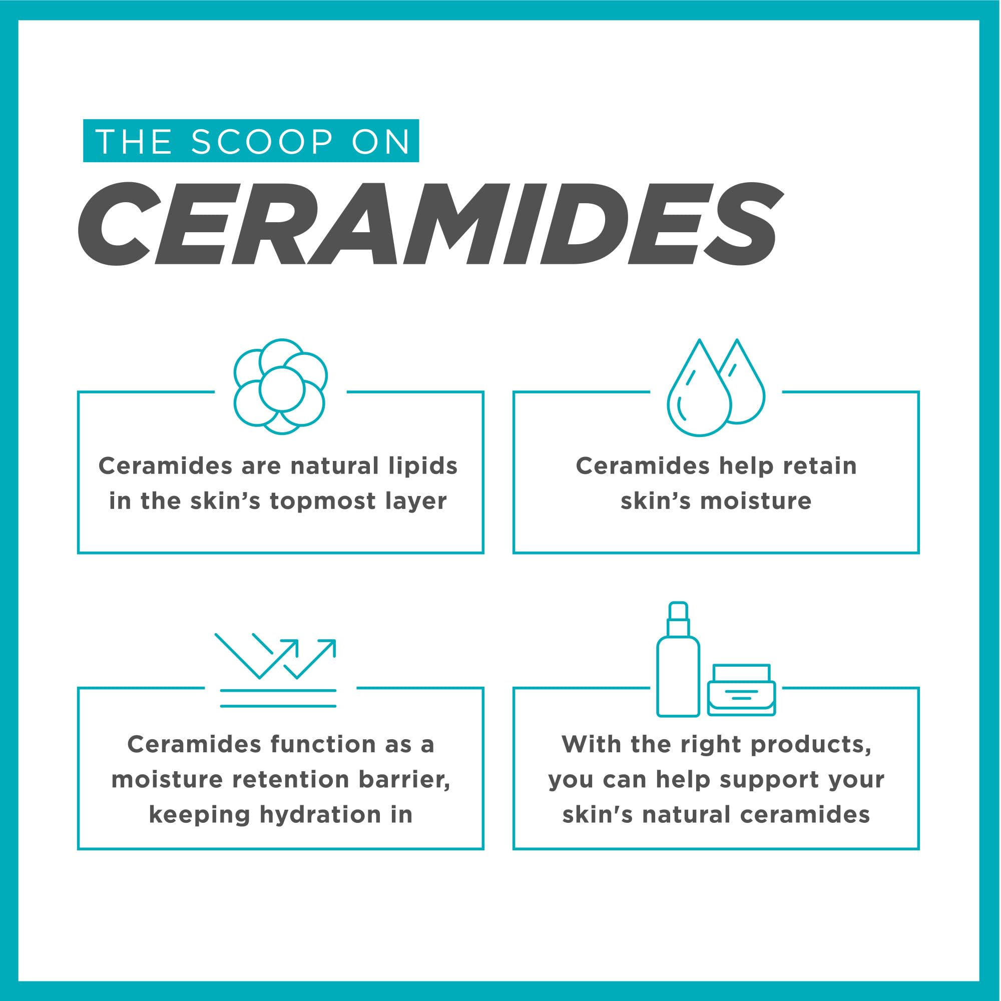 Curel protege la barrera de ceramidas durante la limpieza diaria de la piel.