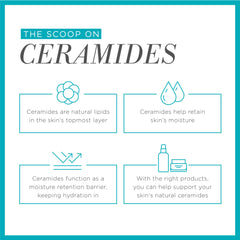 Curel Protege Ceramidas: limpia sin perder la barrera de hidratación natural.