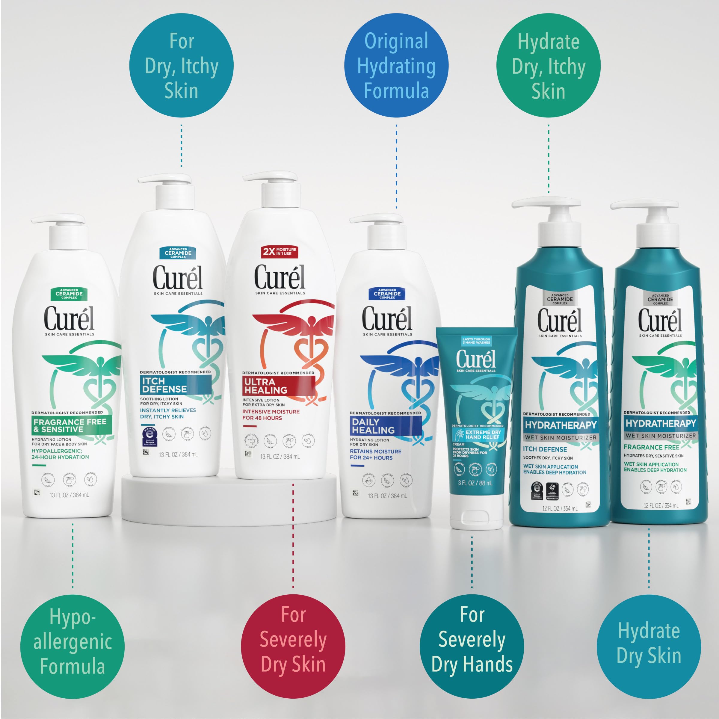 Visual of 24-hour protection concept for Curel lotion.
