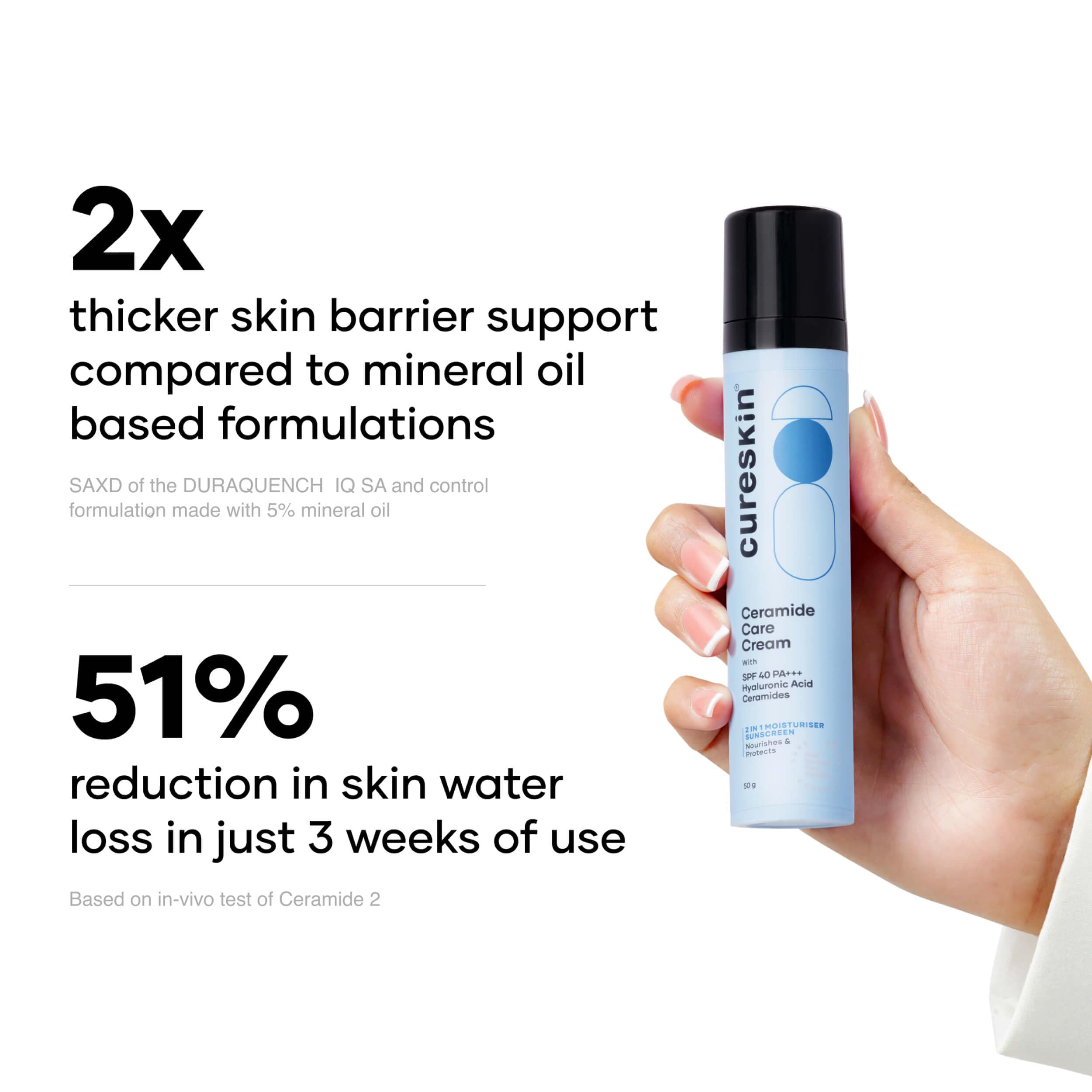 Cureskin Ceramide Moisturizer SPF40 on hand shows quick absorption