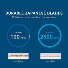 Cut it eyebrow razors set large head close-up for overall facial shaping