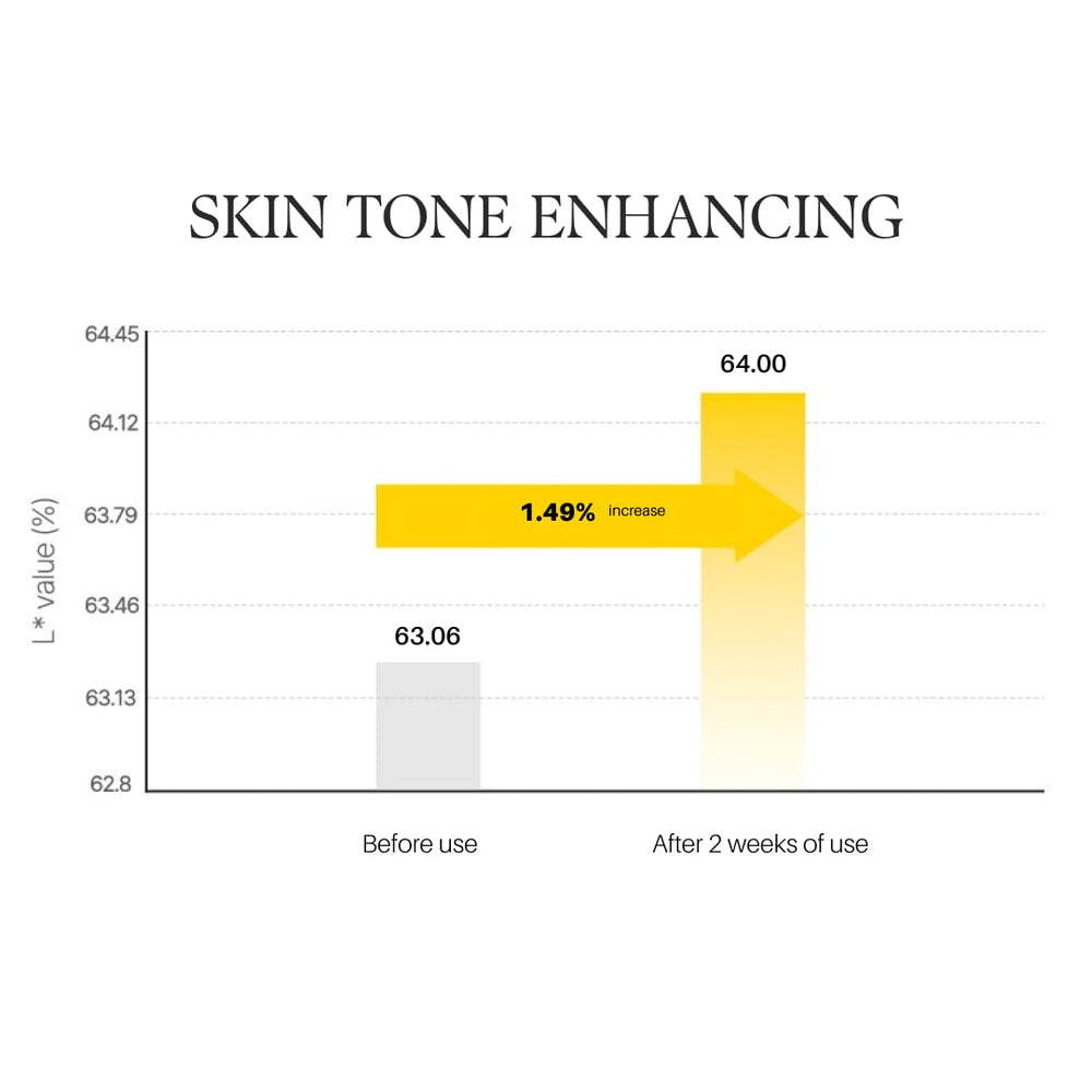 d'alba Piedmont care routine in action from toner to glow.