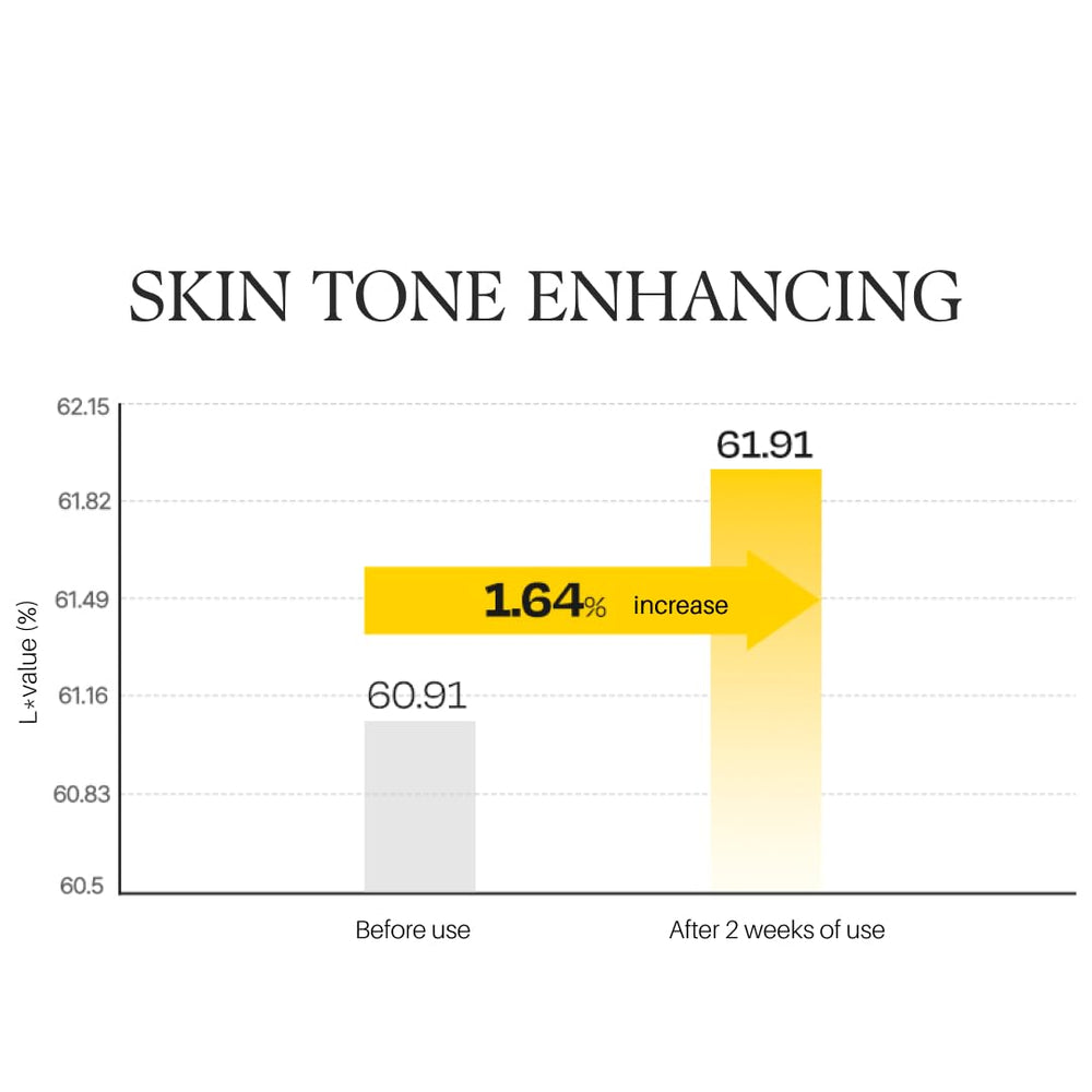 d'alba Piedmont Vita Toning Capsule Serum unboxing experience