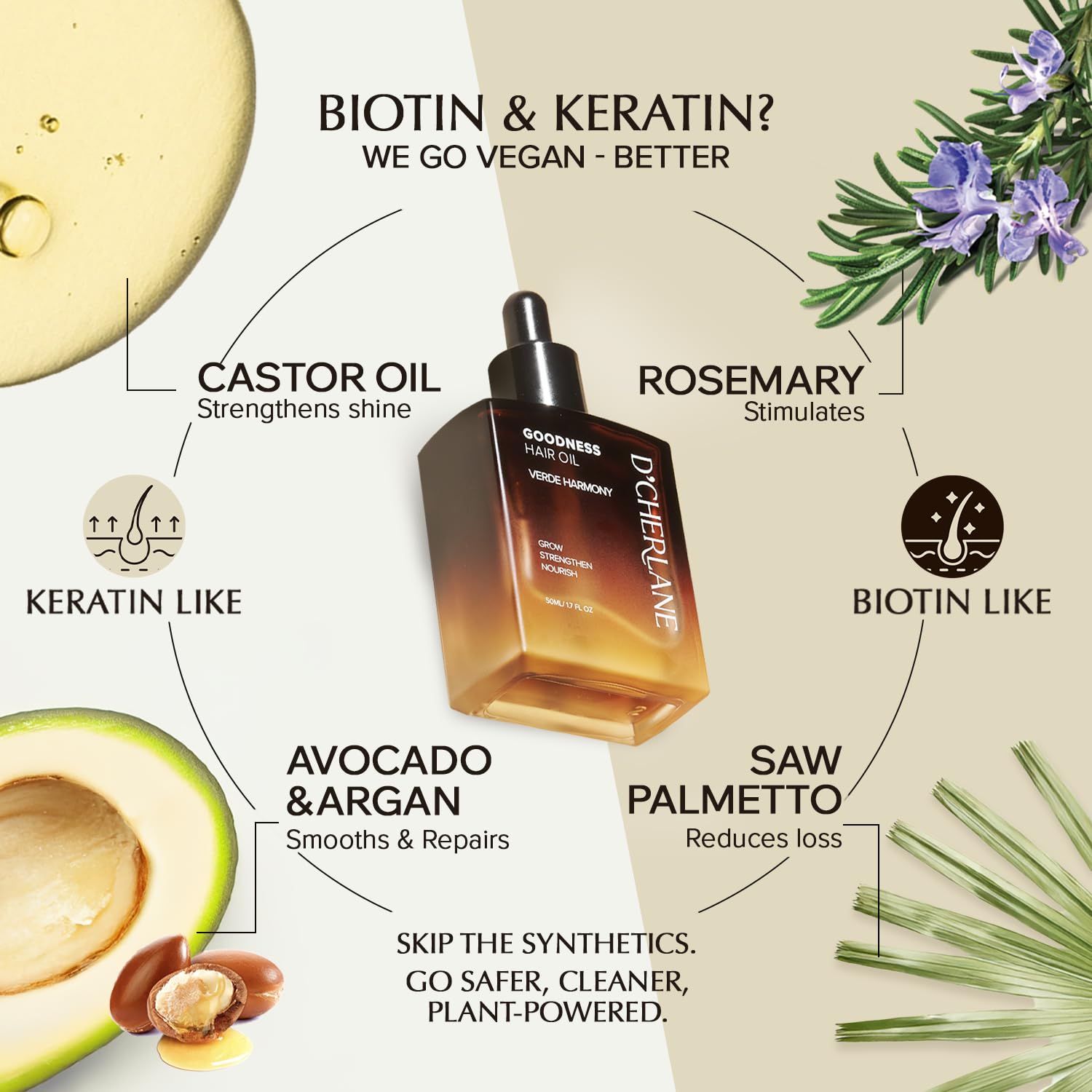 D'Cherlane ingredients with rosemary and argan support a healthy hair routine.