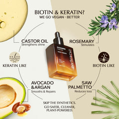 D'Cherlane ingredients with rosemary and argan support a healthy hair routine.
