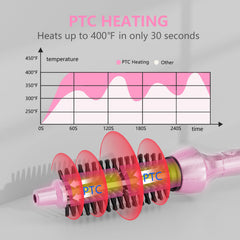 DAN Technology heated curl brush in use delivering defined curls