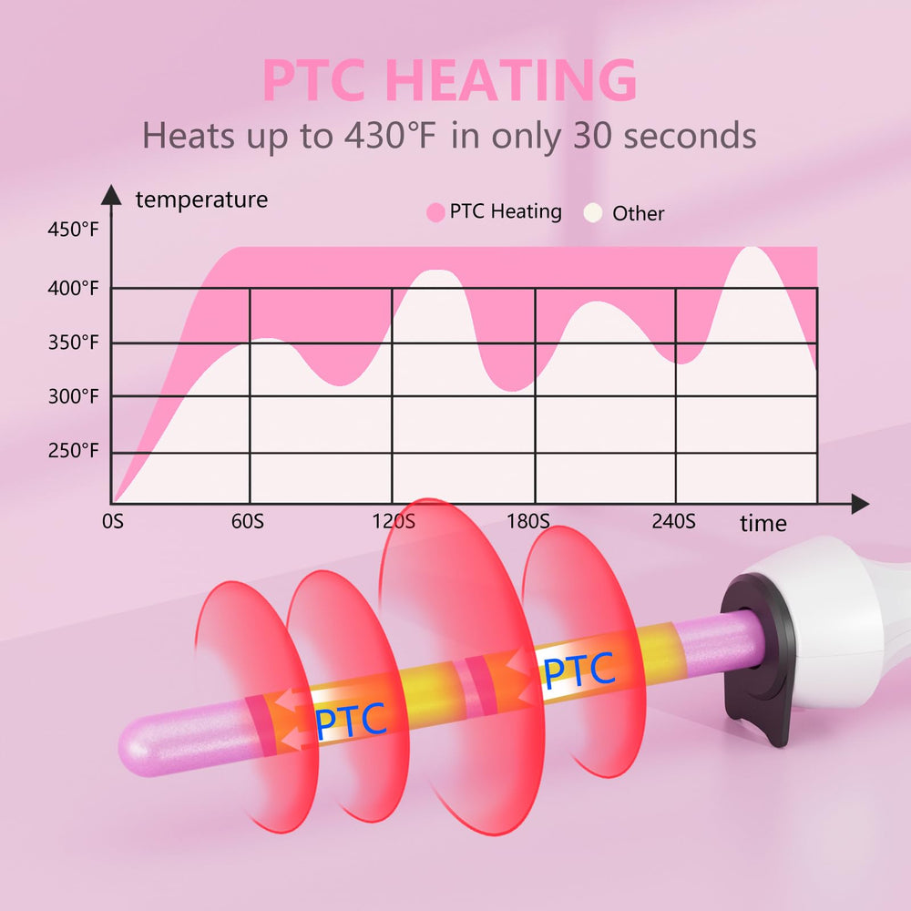 DAN Technology curling iron fast-heats in seconds for quick morning styling.