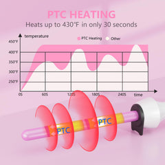 DAN Technology curling iron fast-heats in seconds for quick morning styling.