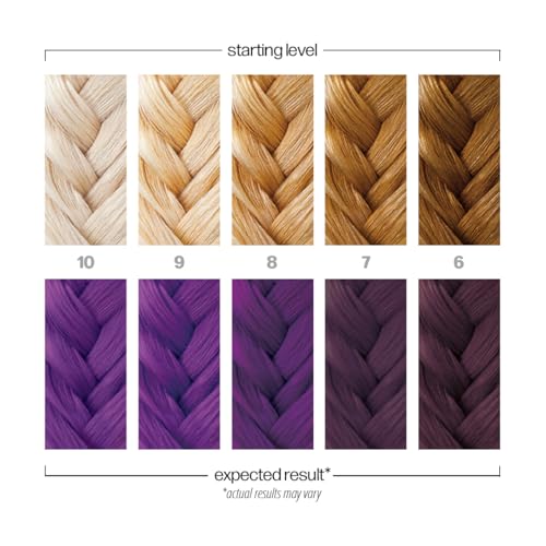 Danger Jones Masquerade Purple conditioning seals in softness during color