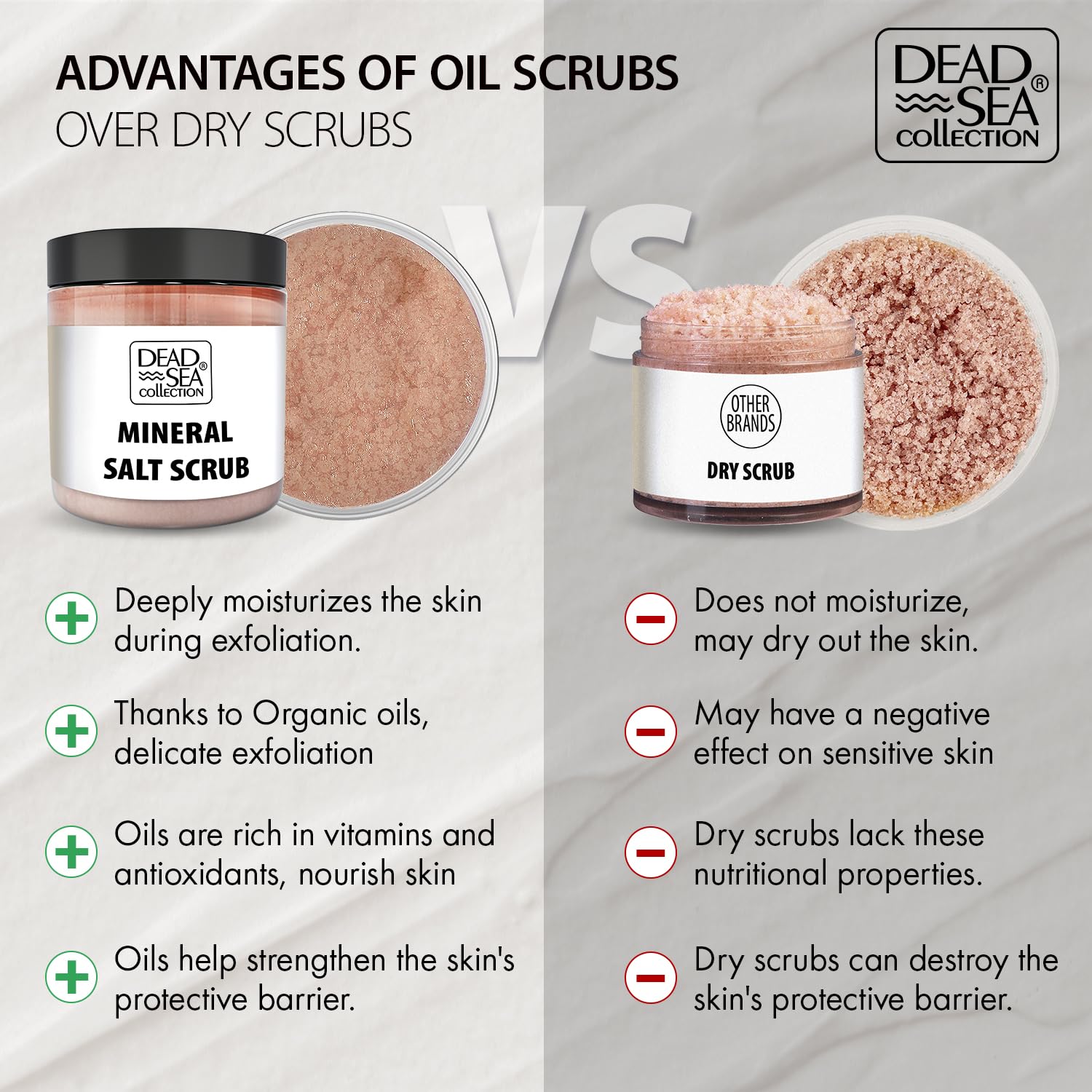 Dead Sea Collection ingredients panel with minerals and nourishing oils.