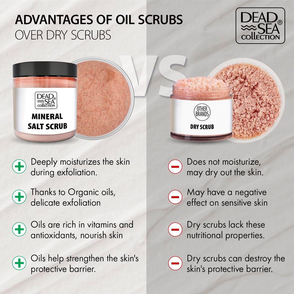 Dead Sea Collection ingredients panel with minerals and nourishing oils.