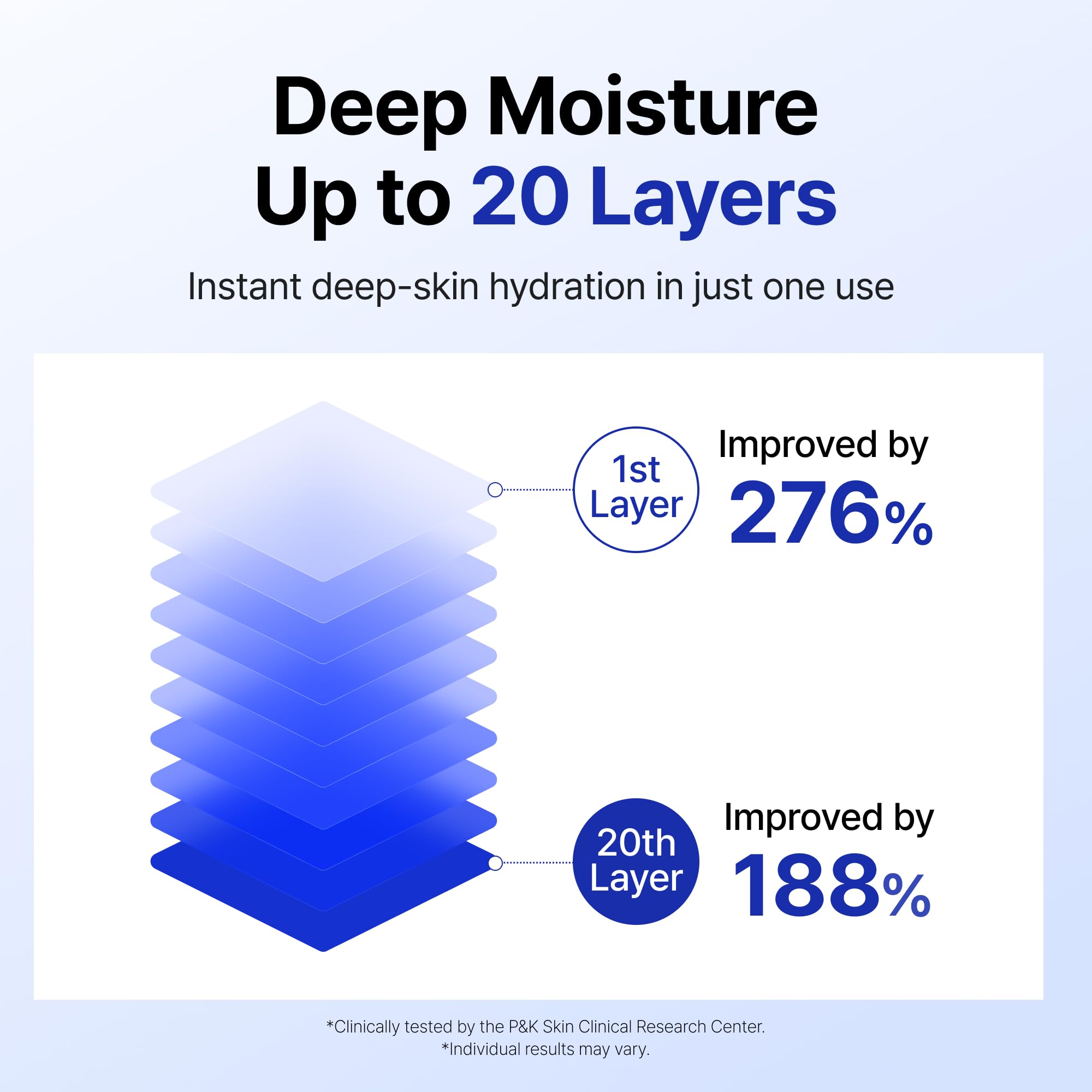 After-use glow with DearKlairs Unscented Toner suggesting deep hydration benefits