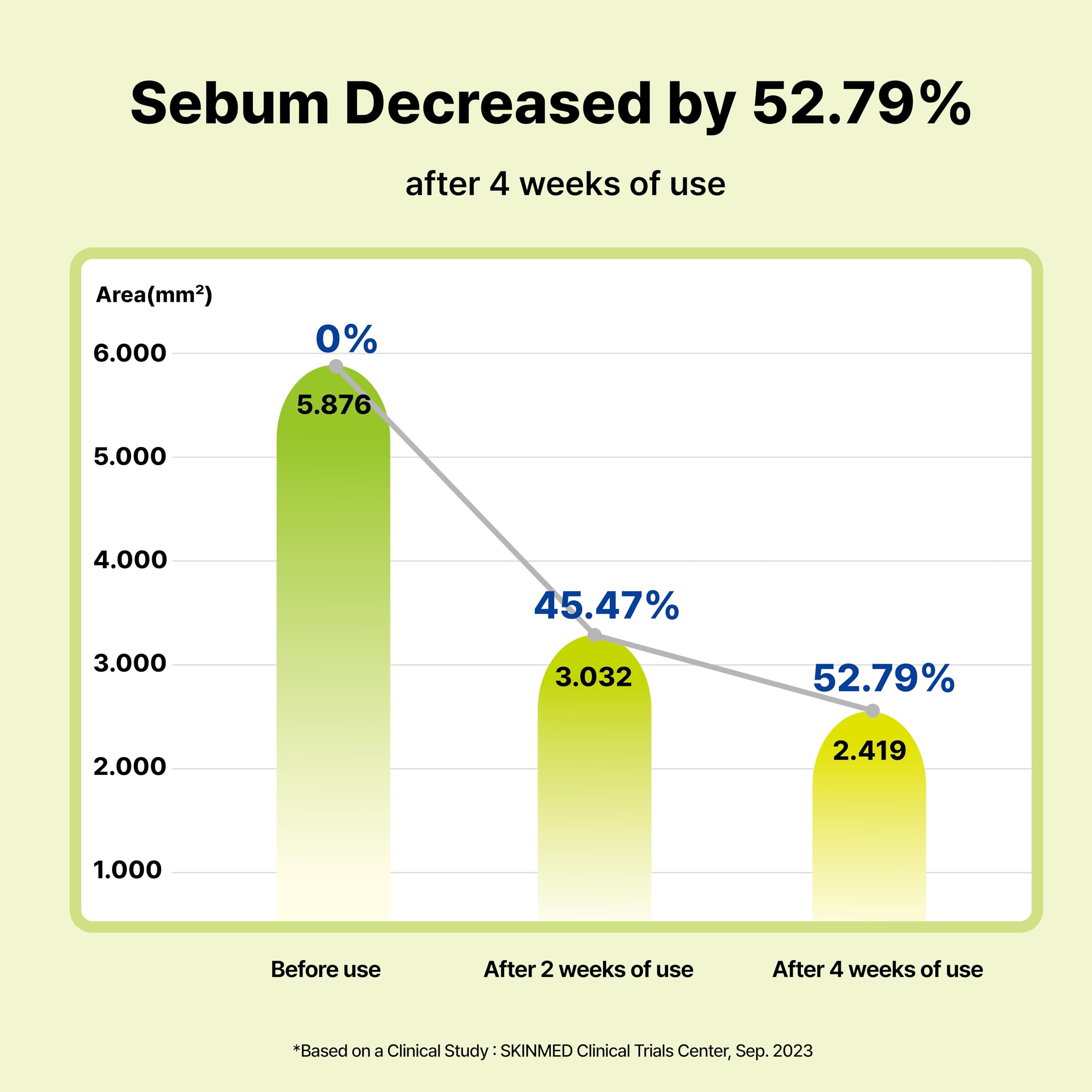 DearMYDEW Serum Azelaico 10% para rosácea, bote, enrojecimiento reducido.
