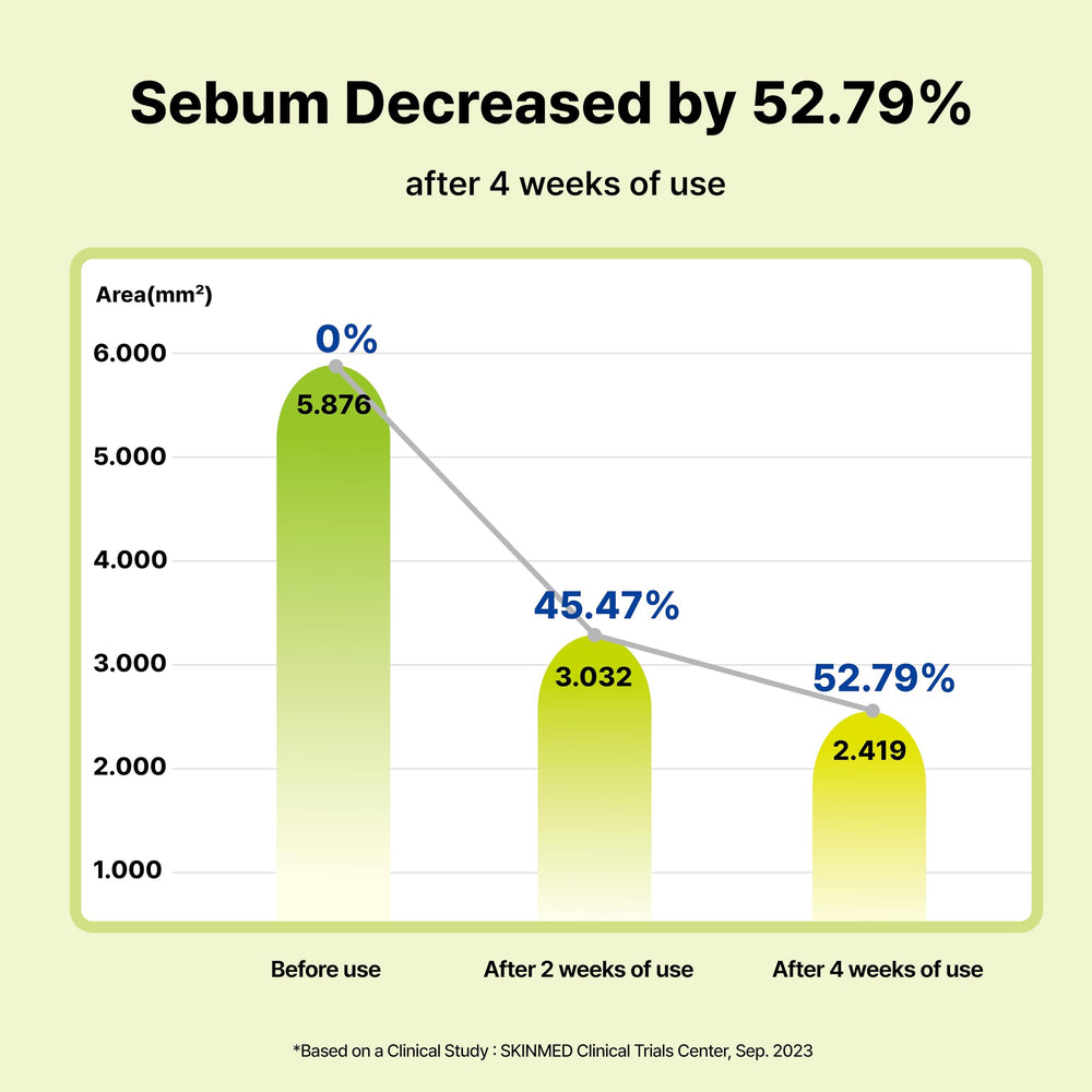 DearMYDEW Serum Azelaico 10% para rosácea, bote, enrojecimiento reducido.
