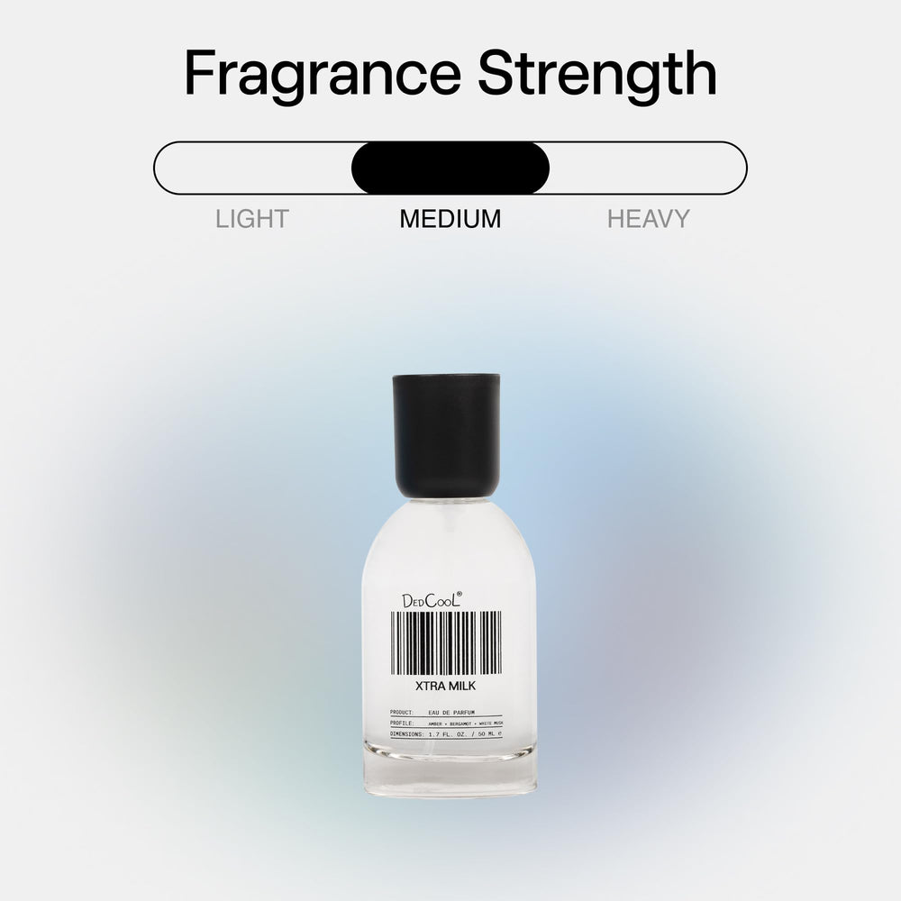 DedCool Xtra Milk zero water formulation supports sustainable fragrance