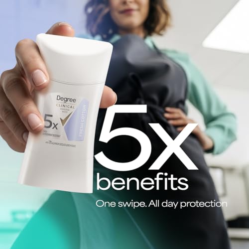 Degree clínico aerosol-seco: aplicación rápida y protección 96 horas