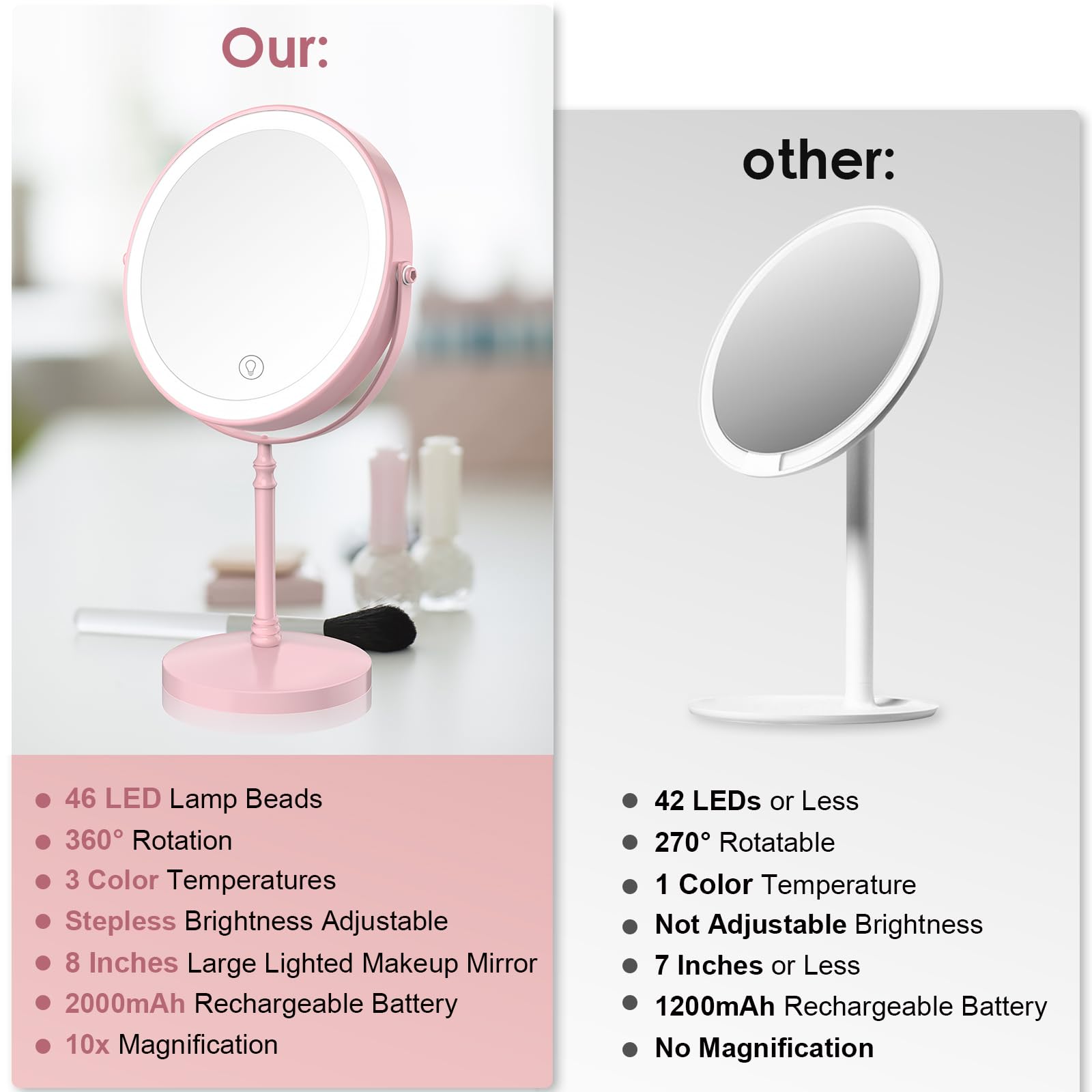 DEIOVWXS large 8-inch mirror for wide-angle visibility