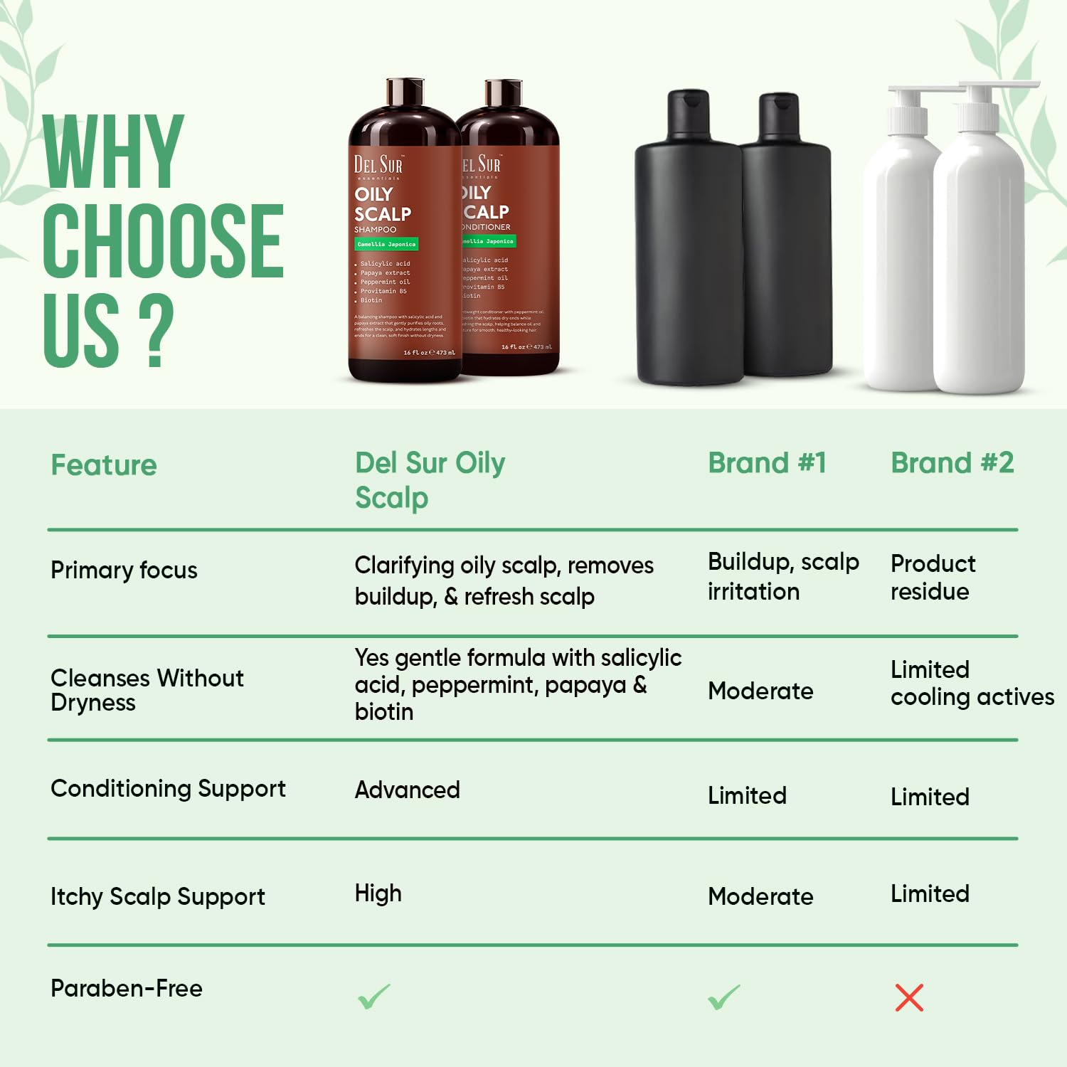 DEL SUR papaya extract emphasizes gentle clarifying action on scalp