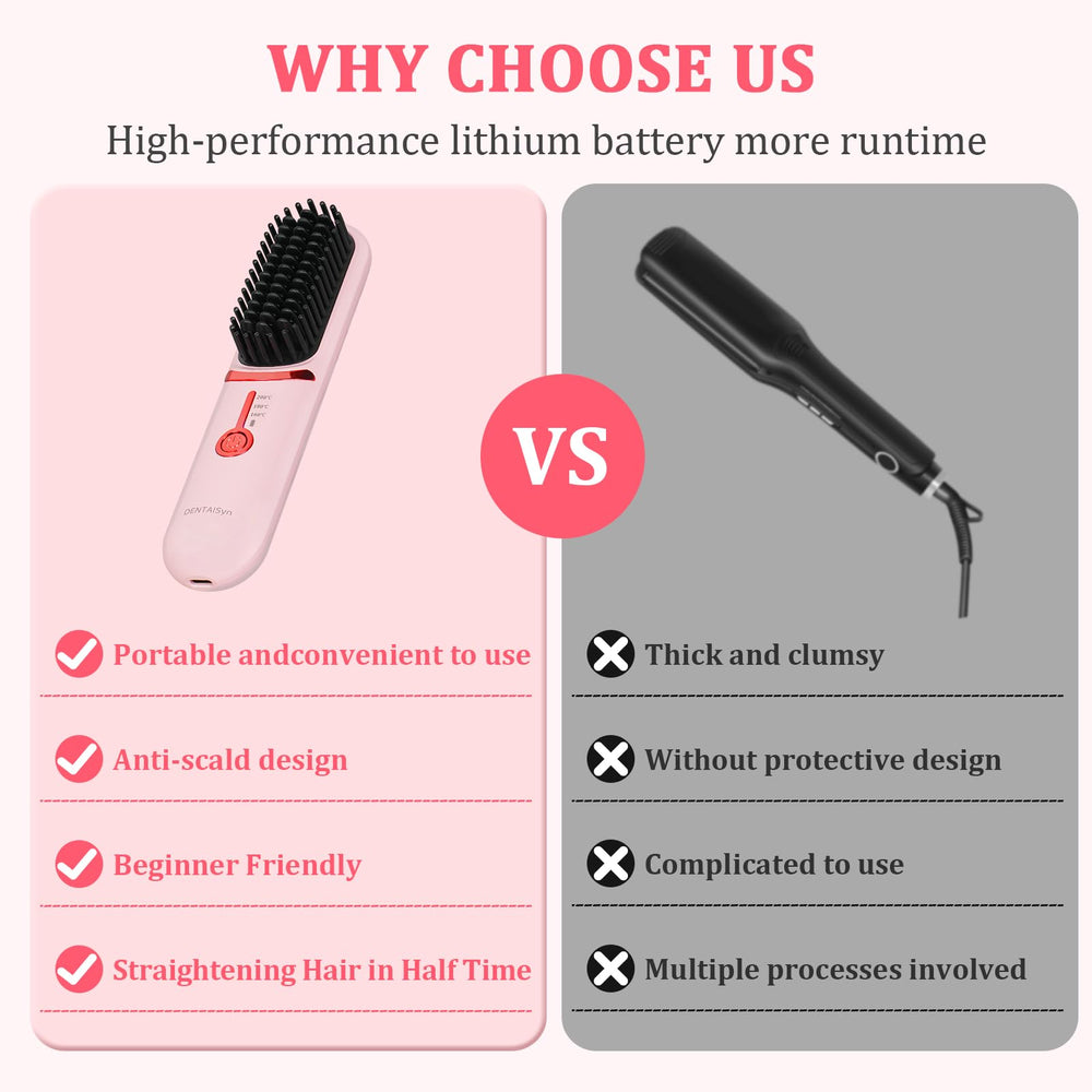 DENTAISyn cordless brush in use applying heat for fast, sleek results
