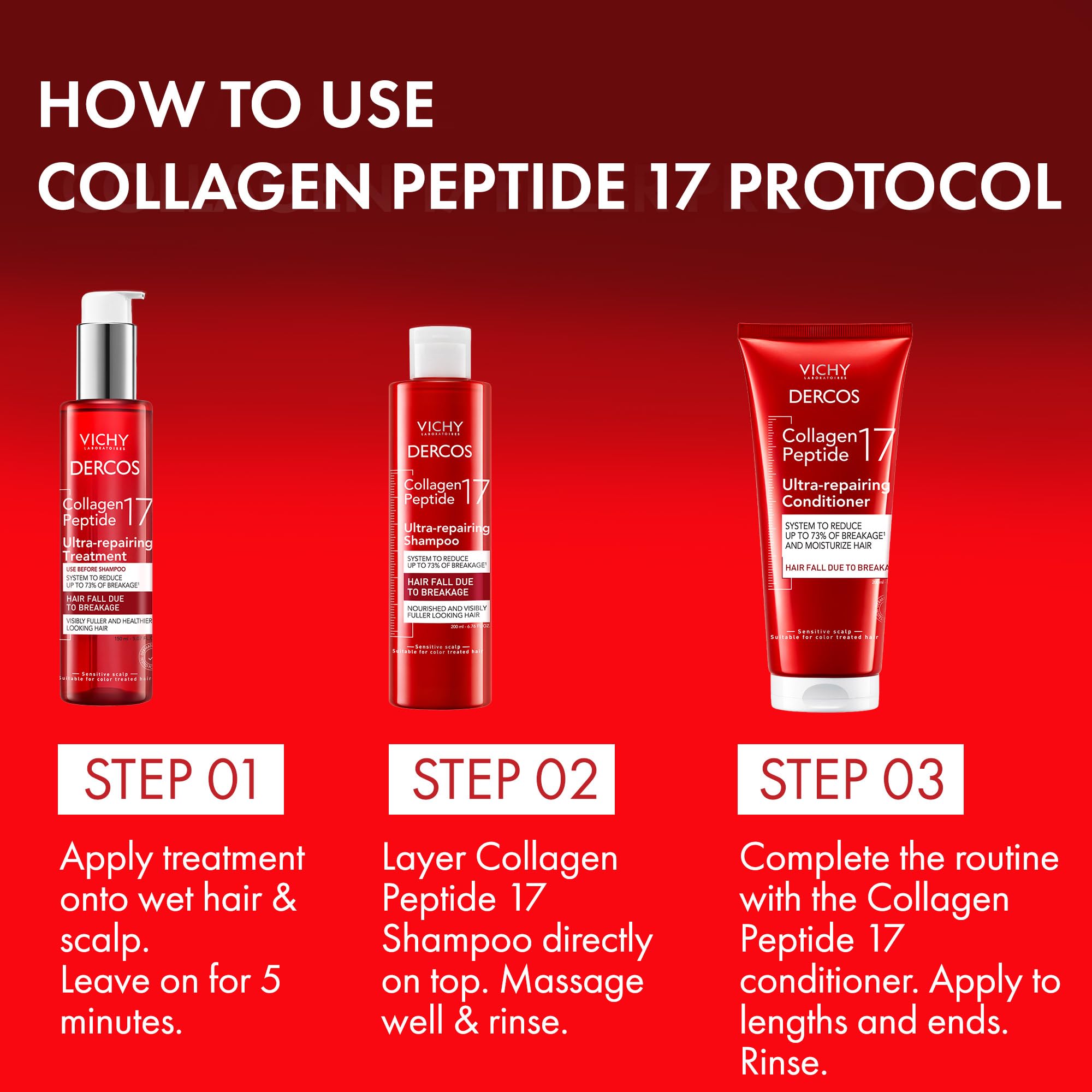 Dercos Collagen Peptide 17, cabello más resistente y lleno tras el uso.