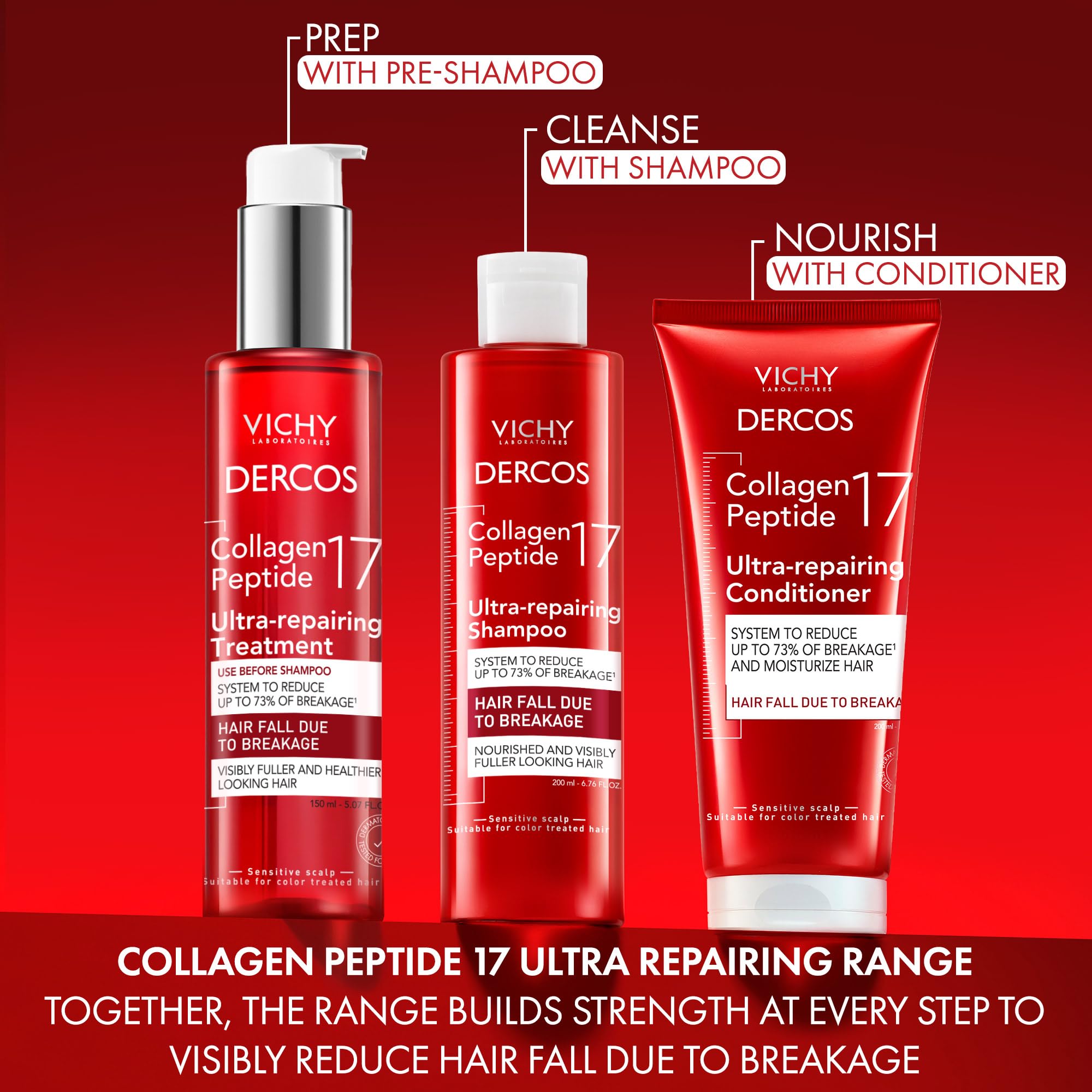Dercos Collagen Peptide 17, textura cremosa del champú para reparar la fibra capilar.