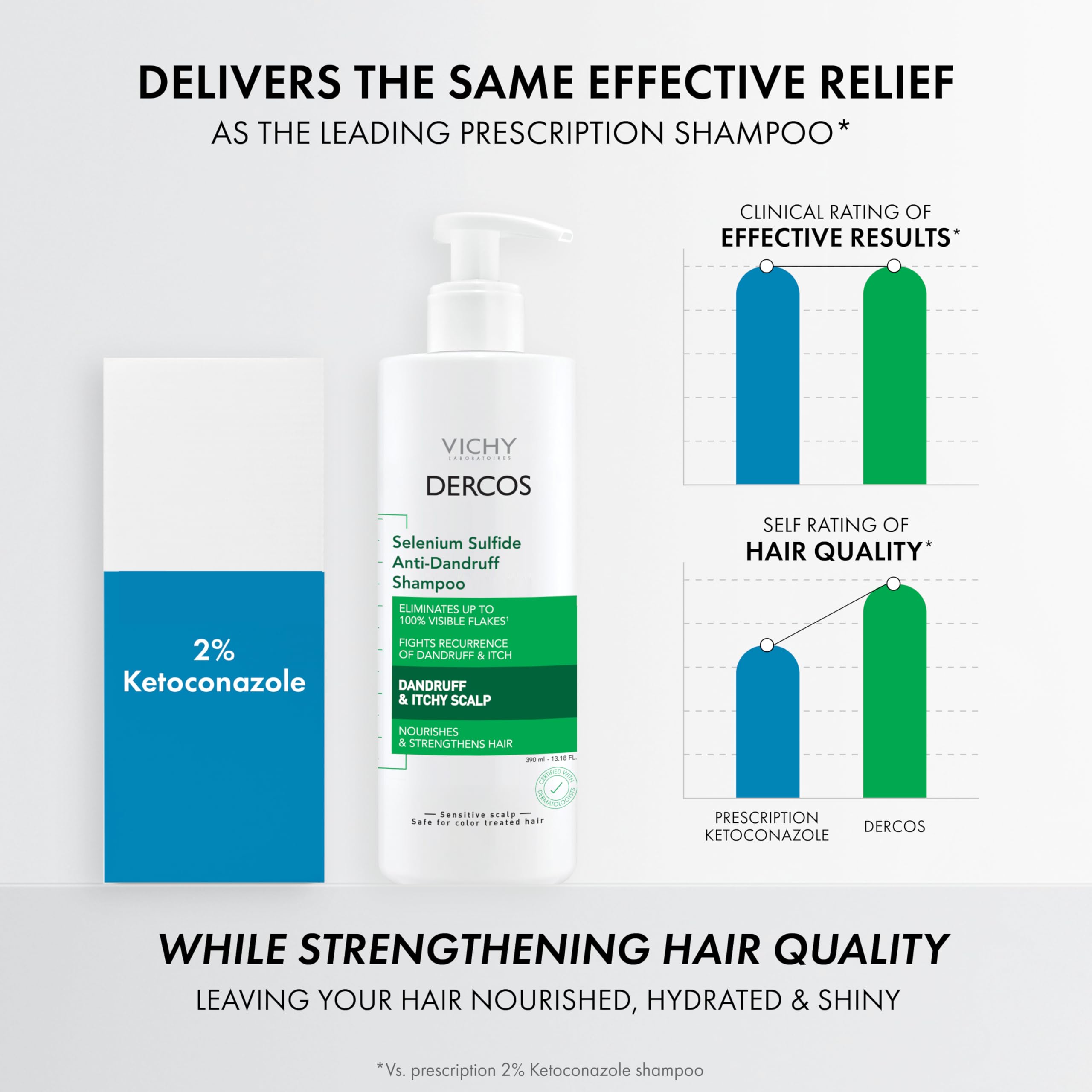 Dercos visible flakes image highlights dandruff symptoms and relief potential