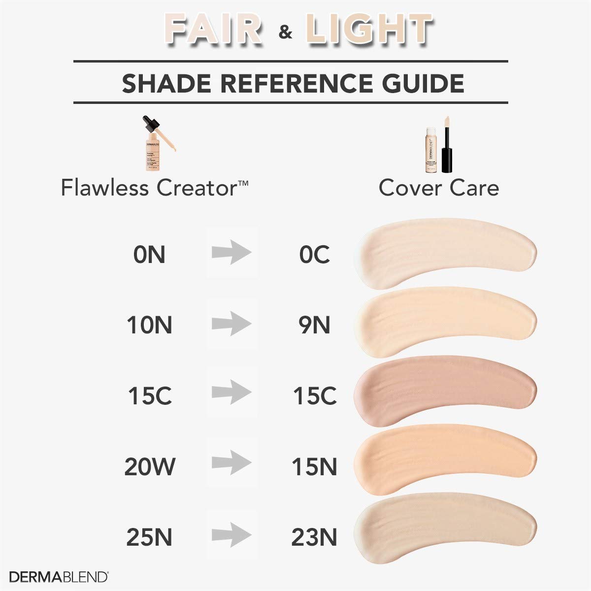 Dermablend Cover Care Concealer shown as fragrance-free and allergy-tested for sensitive skin