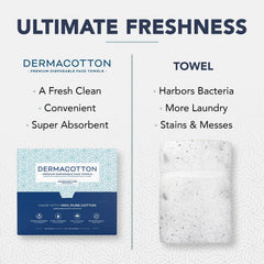 Dermacotton X-Large face towel close-up shows thick absorbent cotton