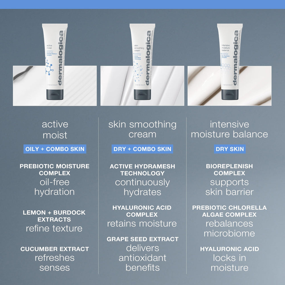 Dermalogica Active Moist highlights lemon cucumber burdock extracts for texture refinement.