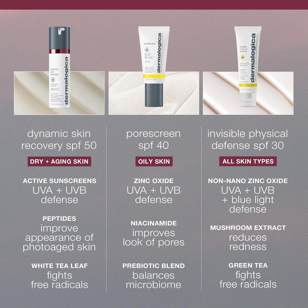 Dermalogica Dynamic Skin Recovery SPF50 application on cheek demonstrates even blending