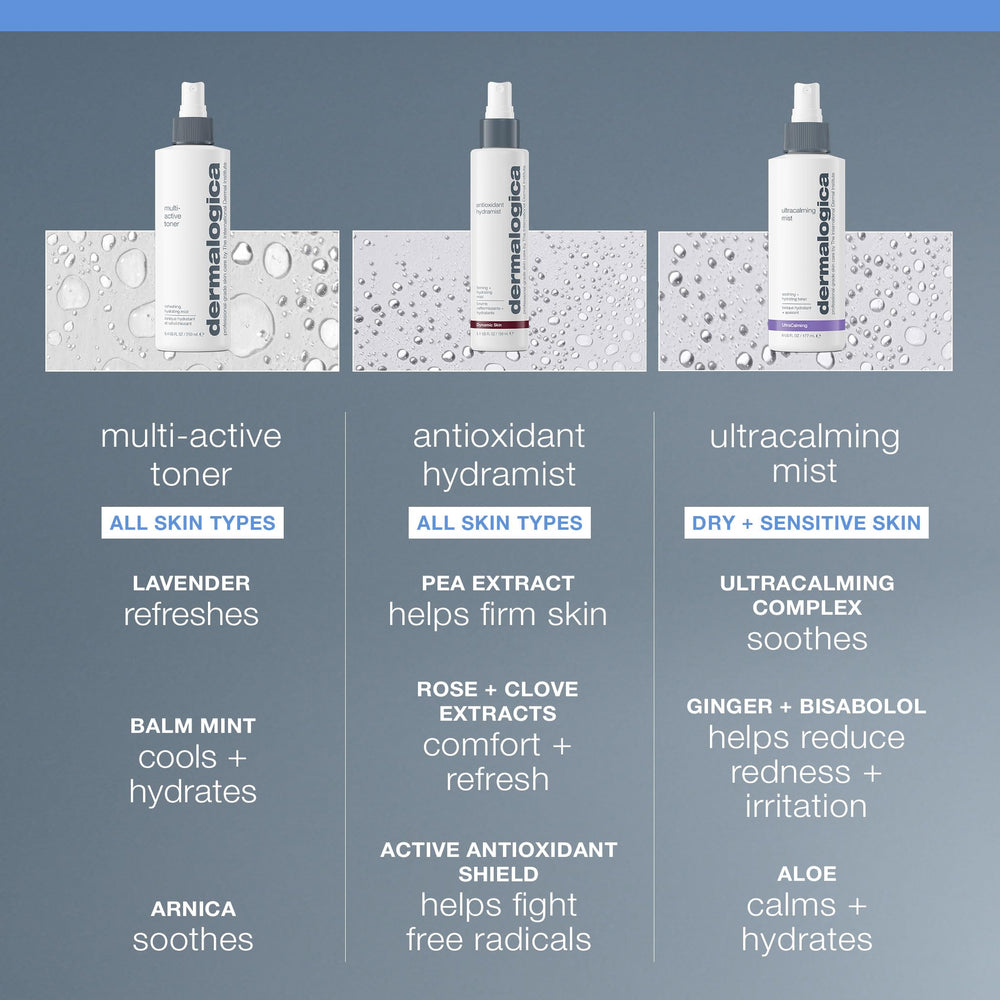 Dermalogica Multi-Active Toner, aplicacion-desde-limpieza, prepara la piel para la crema hidratante.