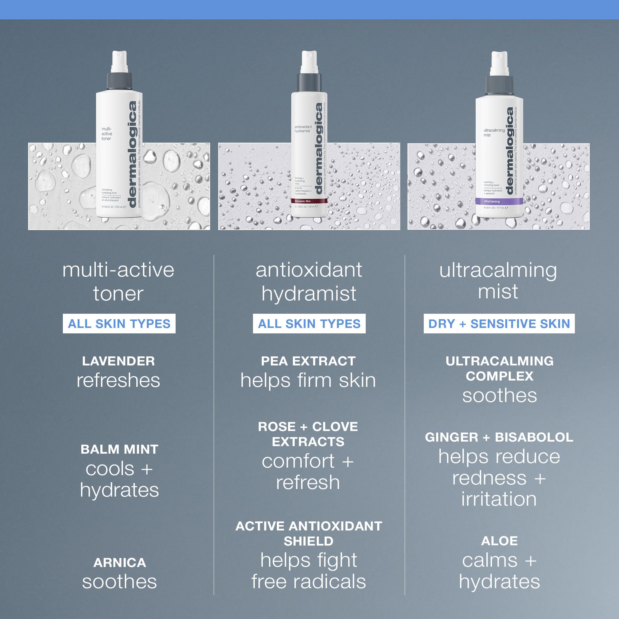 Dermalogica Multi-Active Toner bottle close-up highlights hydrating formula.