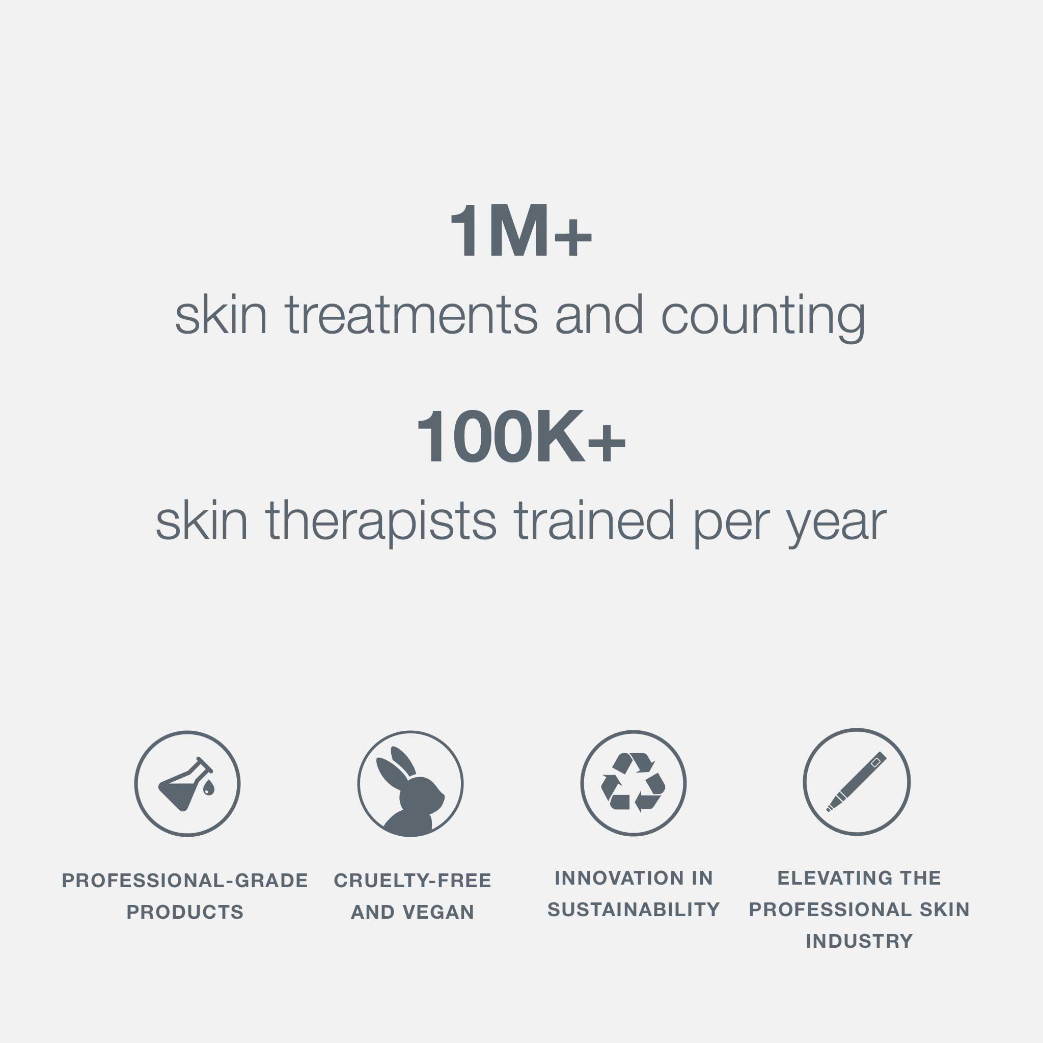 Premium Dermalogica packaging showcases a clean, premium skincare experience.
