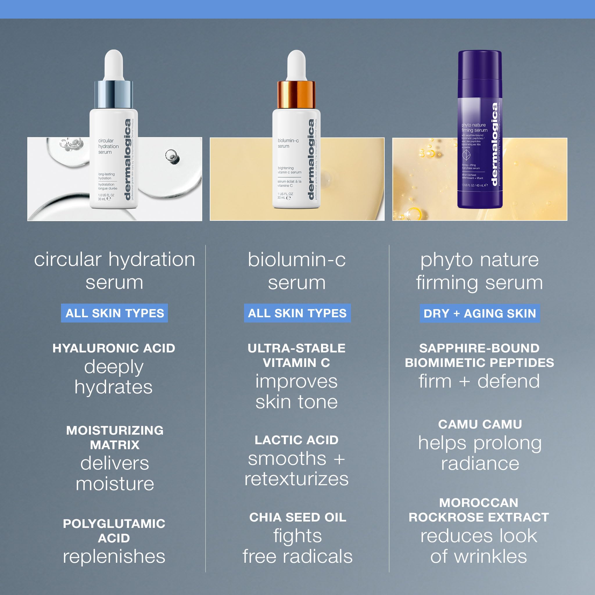 Dermalogica Postbiotic blend box icon signals microbiome support potential.
