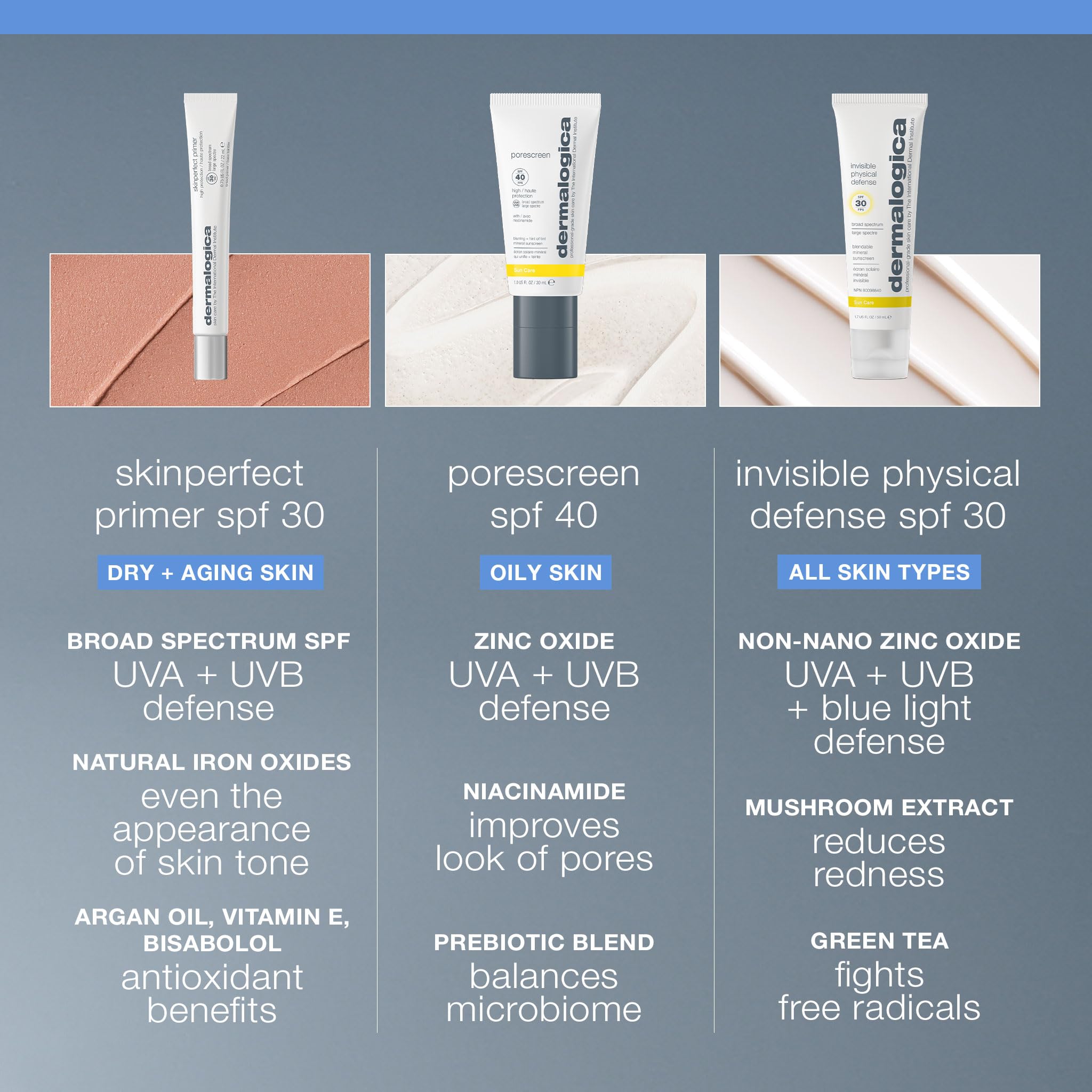 Dermalogica Skinperfect Primer SPF30 label highlights Broad Spectrum protection.