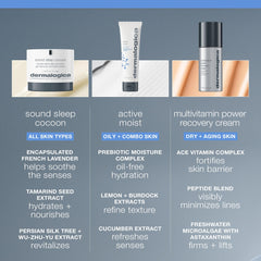 Dermalogica Sound Sleep Cocoon packaging front highlights premium presentation and brand trust.
