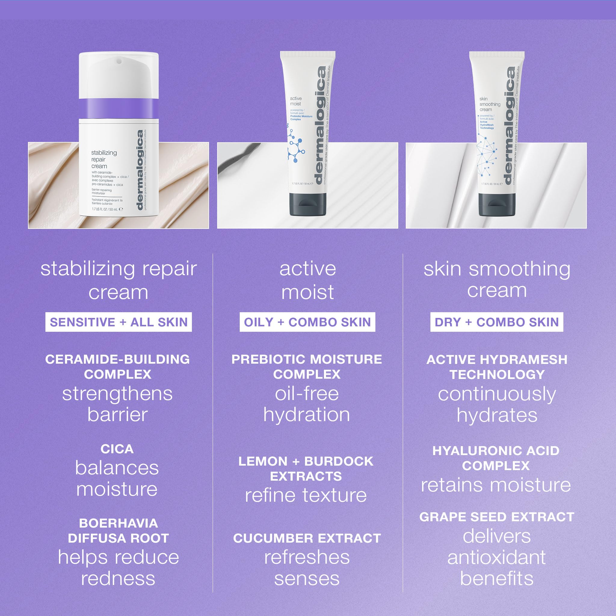 Barrier-boosting texture on skin highlighting ceramide-building complex