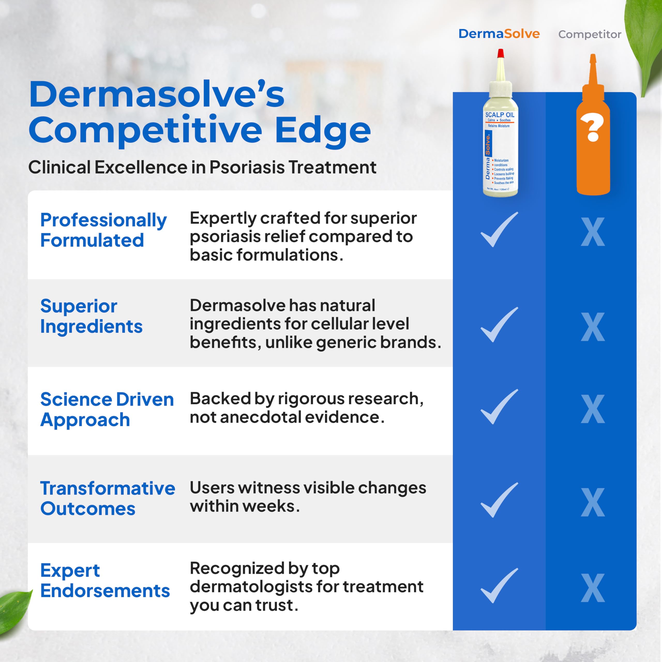 Dermasolve bottle label highlights sulfide free formula