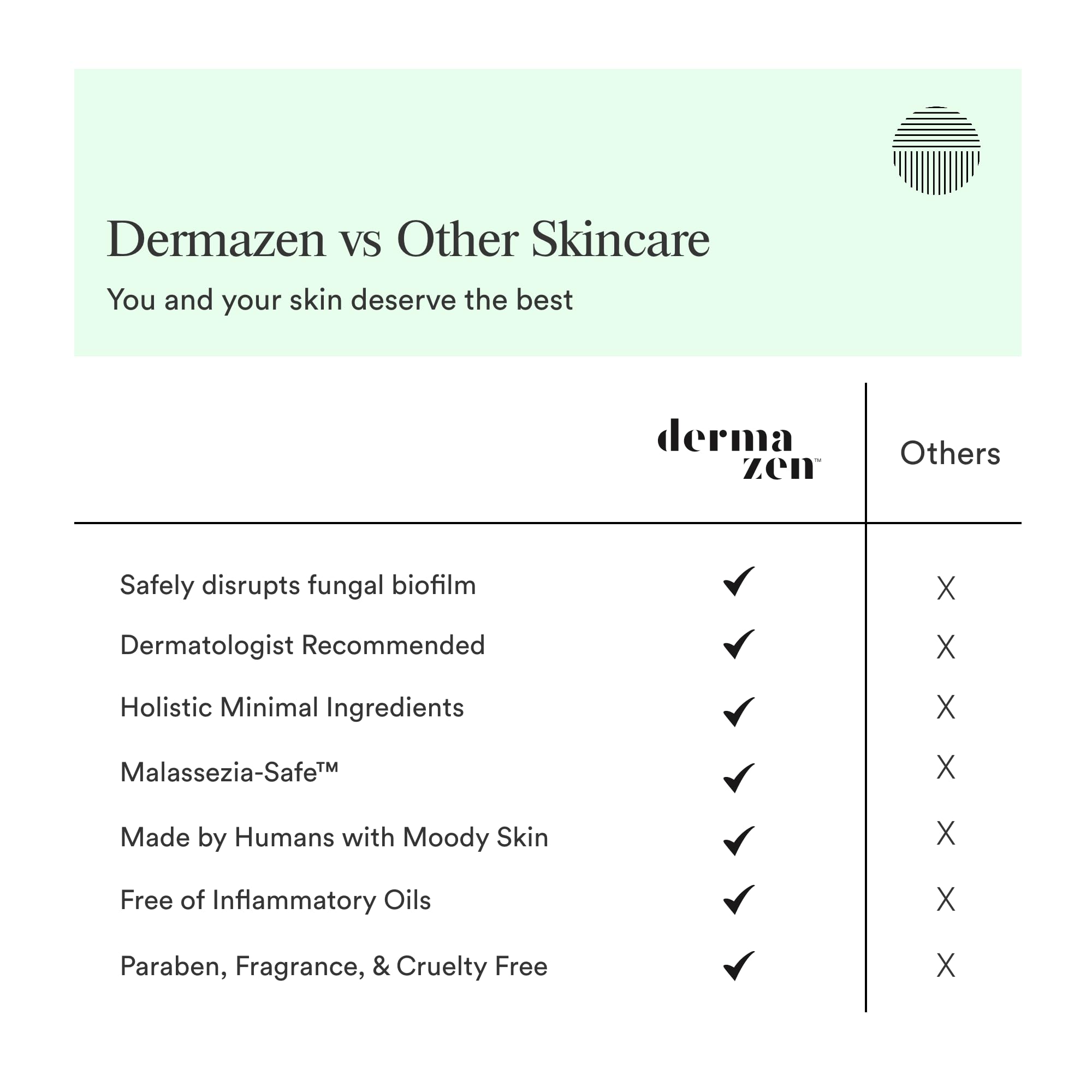 Dermazen Purifying Cleanser face closeup showing calm skin