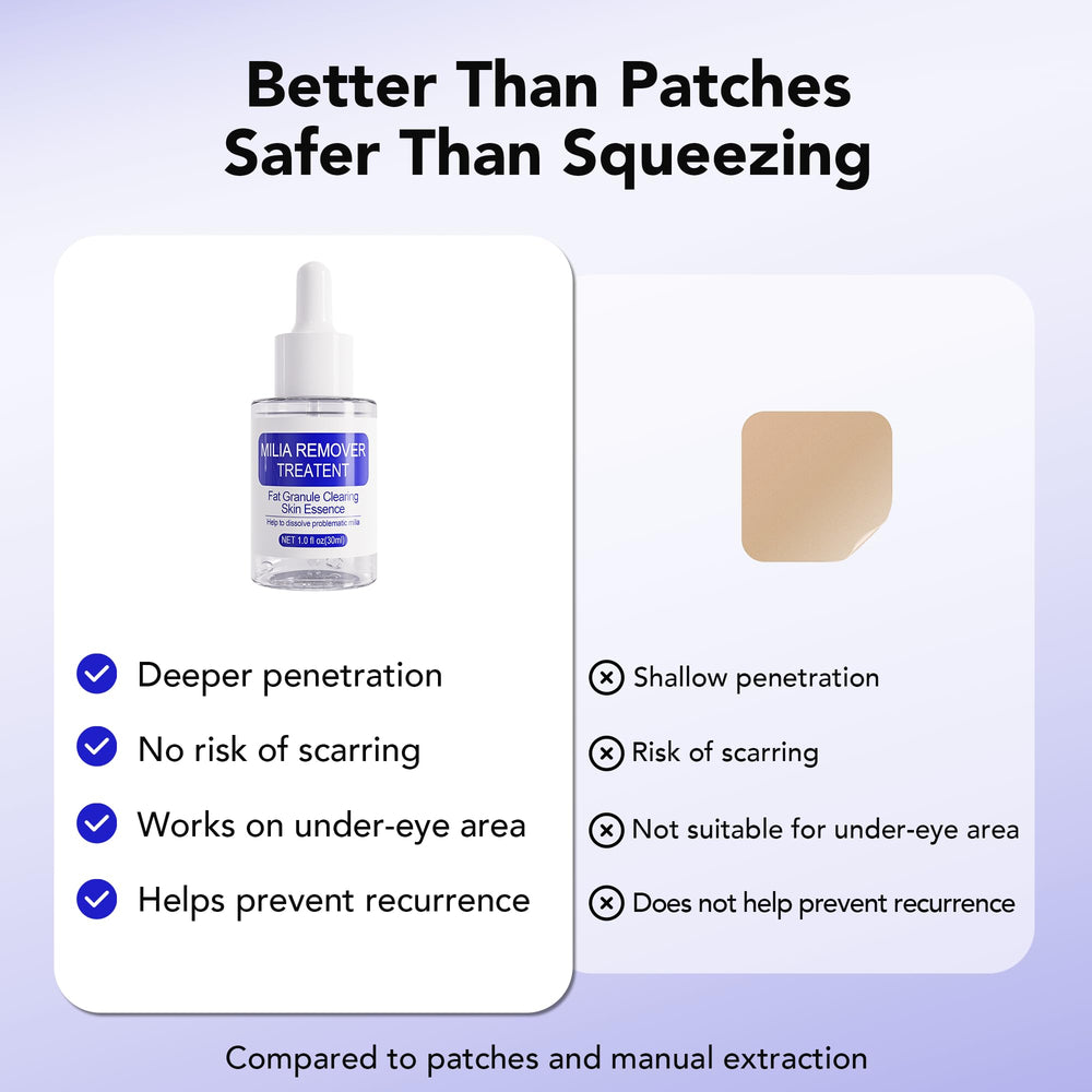 DERMFREE Milia Remover empaque: presentación práctica para diario