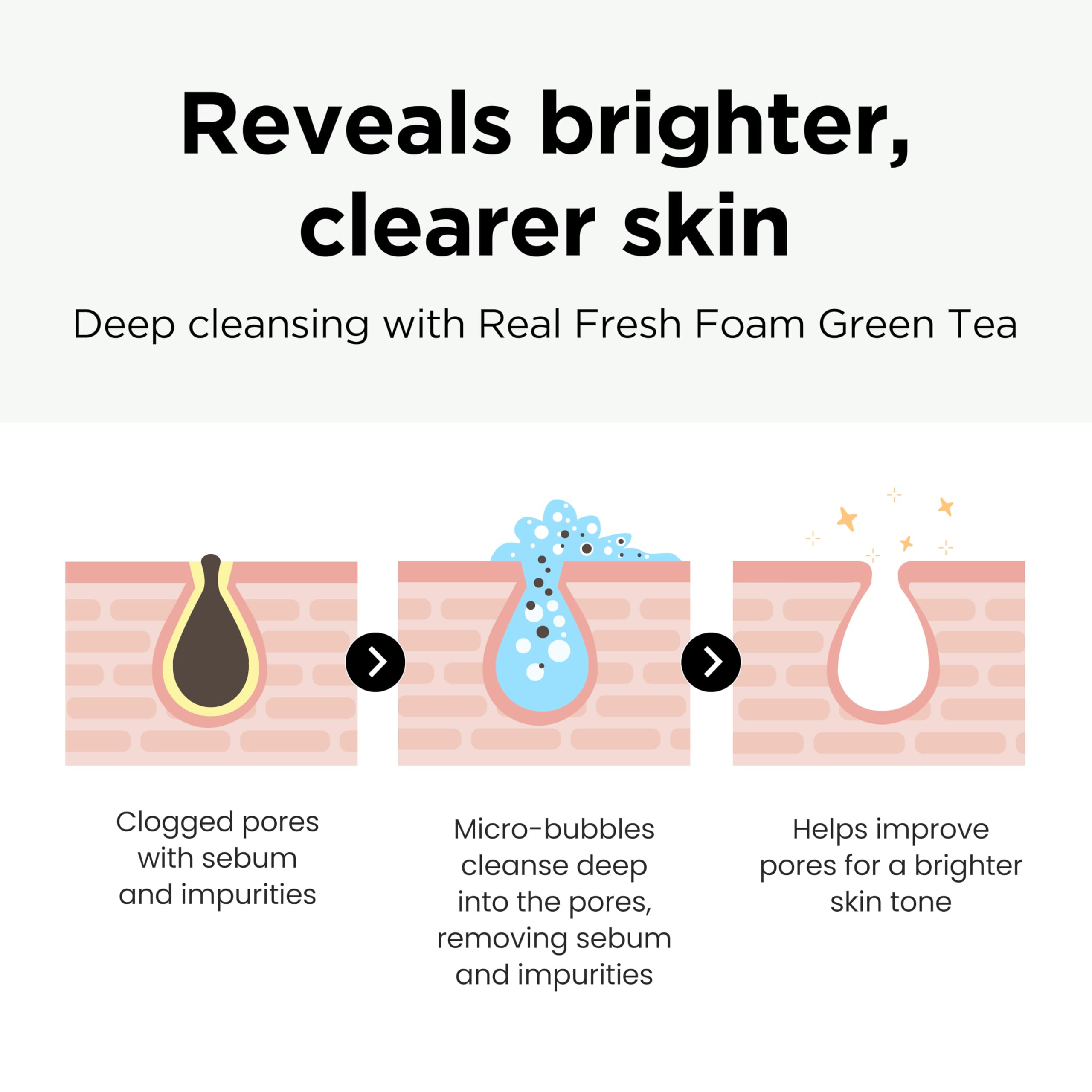 DERMALOGY Real Fresh Foam Green Tea close-up of vibrant foam and green tea color.