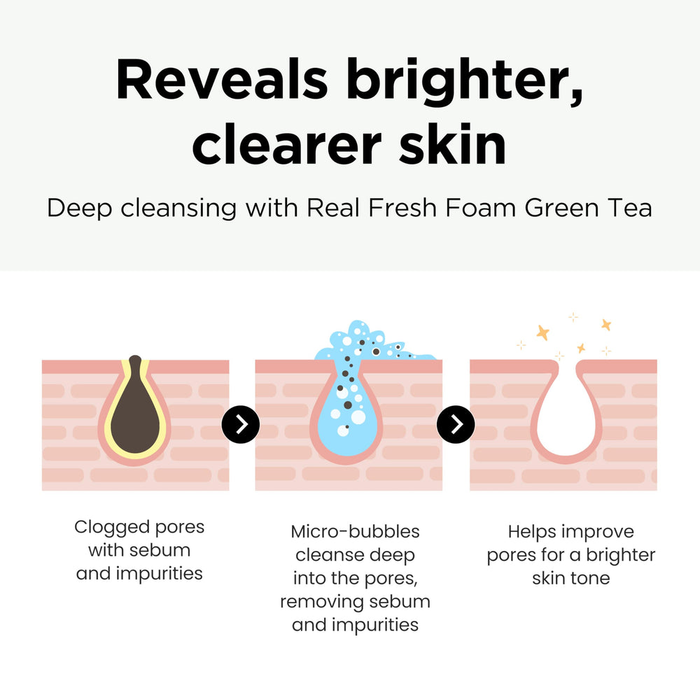 DERMALOGY Real Fresh Foam Green Tea close-up of vibrant foam and green tea color.