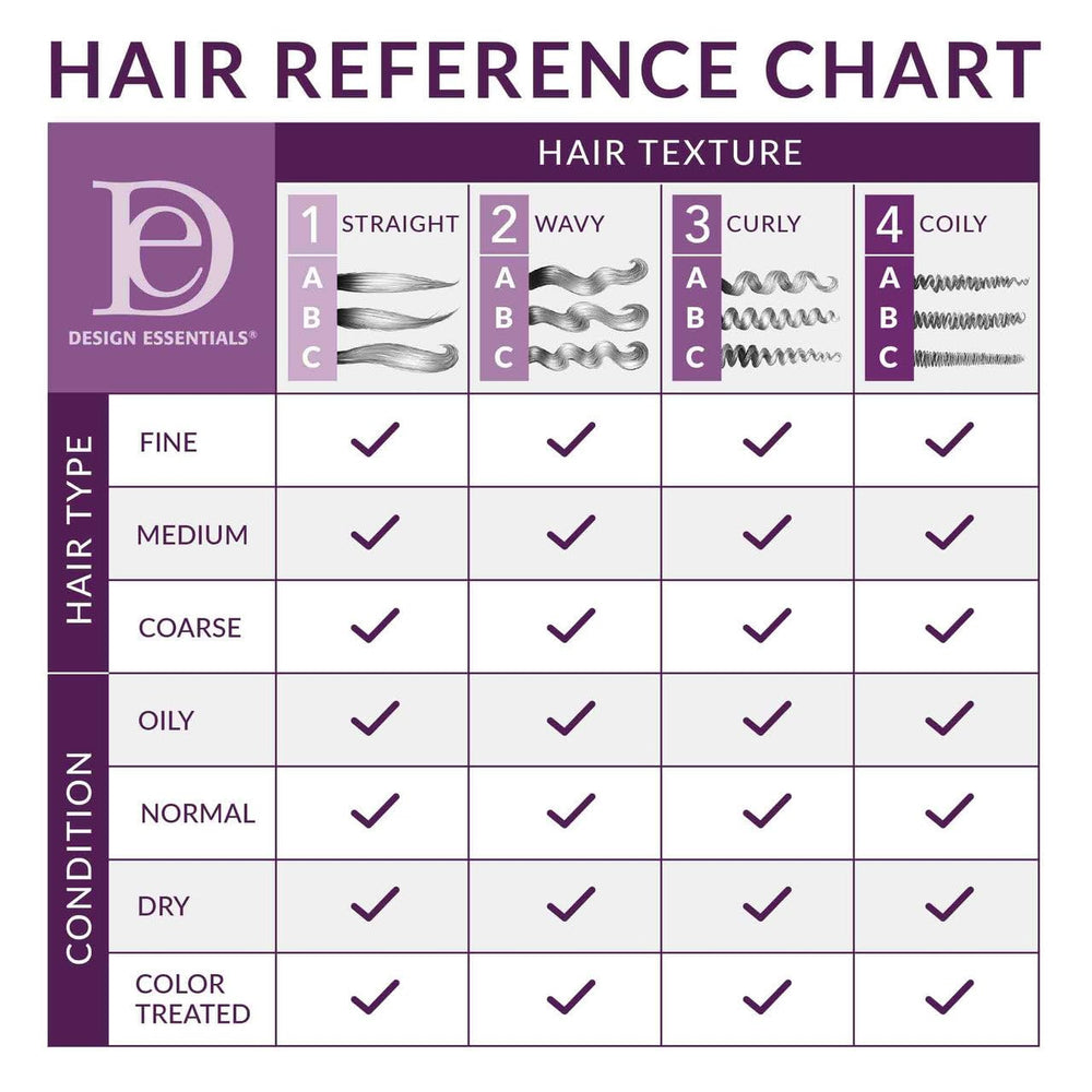 Design Essentials Milk & Honey 6N1 conditioner applied for deep hydration and smoother strands.