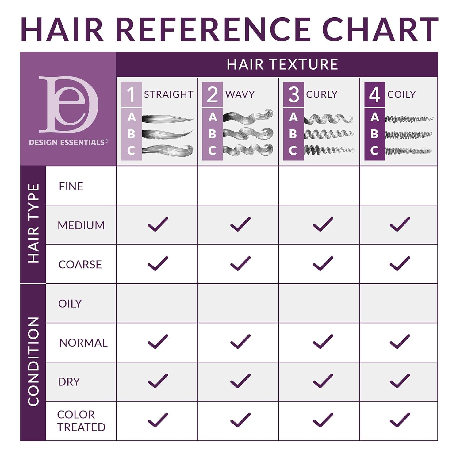 Creamy texture of Design Essentials Rosemary & Mint conditioner for dry, thick hair