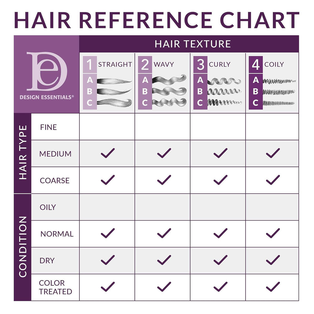 Creamy texture of Design Essentials Rosemary & Mint conditioner for dry, thick hair