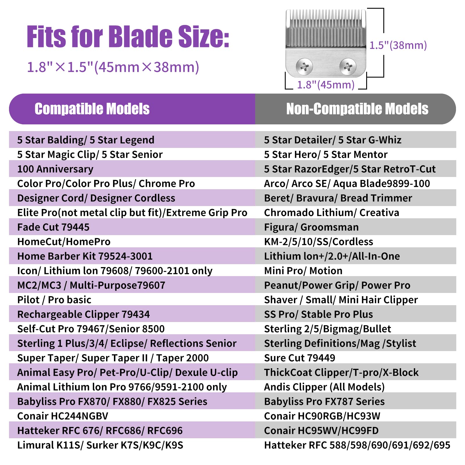 Dicuyeln clipper guards 1-5 pack helps blend lengths with accuracy.
