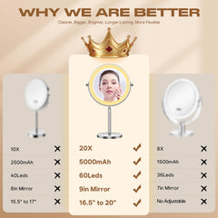 Dienmern makeup mirror with 360-degree rotation for flexible angles